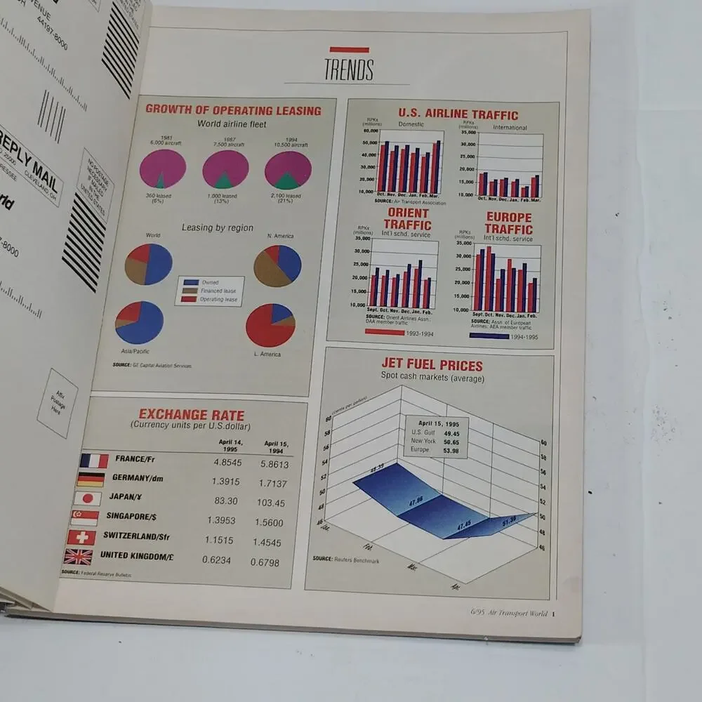 Air Transport World Magazine - June 1995: Malaysia Airlines, Vintage Aviation